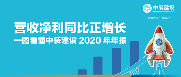 營收凈利同比正增長(zhǎng)|一圖看懂中裝建設(shè)2020年年報(bào)