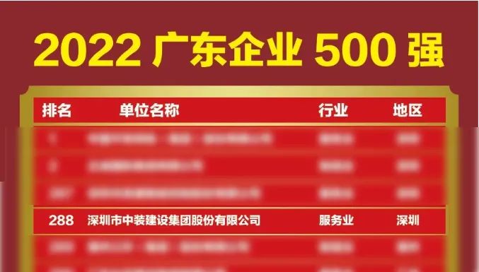 榜上有名！中裝建設(shè)再次榮登廣東企業(yè)500強榜單